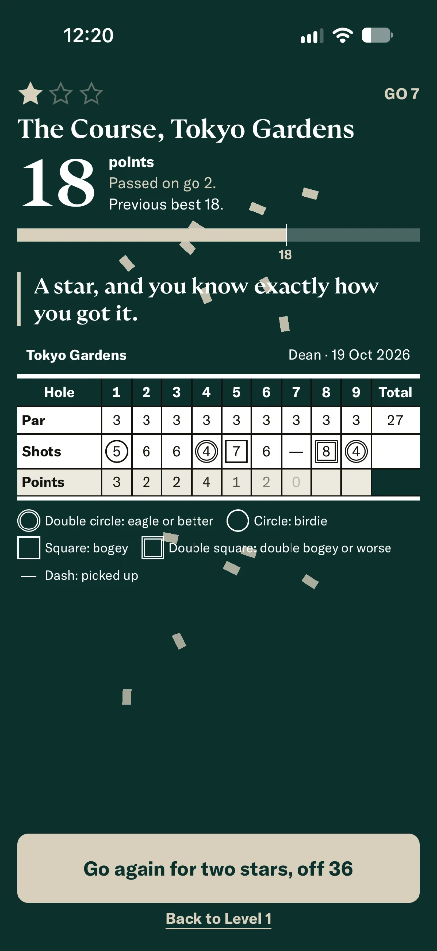 Tokyo Gardens scorecard with 18 points and one star
